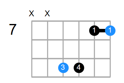 Bsus Chord